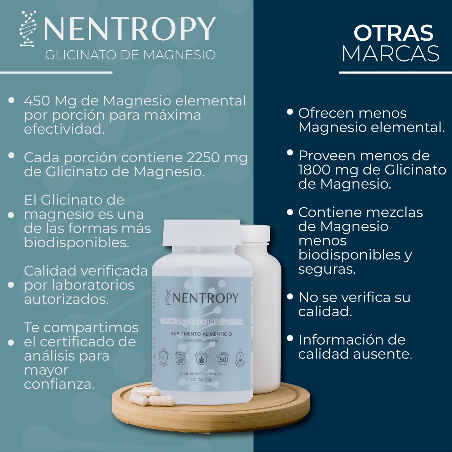 Glicinato de Magnesio